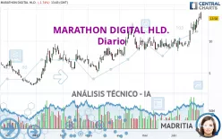 MARA HOLDINGS INC. - Diario