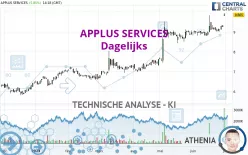 APPLUS SERVICES - Dagelijks