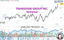 TRANSDIGM GROUP INC. - Wöchentlich