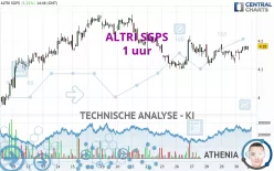 ALTRI SGPS - 1 uur