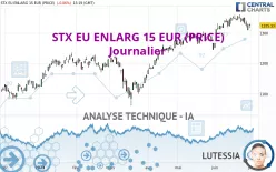 STX EU ENLARG 15 EUR (PRICE) - Journalier