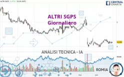 ALTRI SGPS - Giornaliero