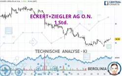 ECKERT+ZIEGLERINH O.N. - 1 Std.