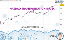 NASDAQ TRANSPORTATION INDEX - 1 uur