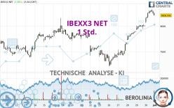 IBEXX3 NET - 1 Std.