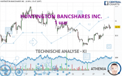 HUNTINGTON BANCSHARES INC. - 1 uur