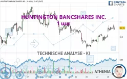 HUNTINGTON BANCSHARES INC. - 1 uur