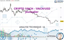 CRYPTO 1INCH NETWORK - 1INCH/USD - Journalier