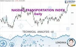 NASDAQ TRANSPORTATION INDEX - Daily