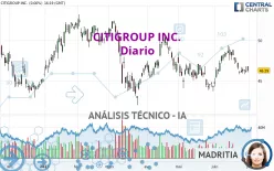 CITIGROUP INC. - Diario