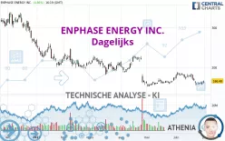 ENPHASE ENERGY INC. - Dagelijks