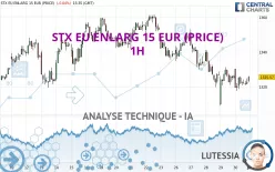 STX EU ENLARG 15 EUR (PRICE) - 1H