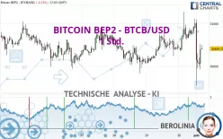 BITCOIN BEP2 - BTCB/USD - 1 Std.