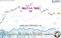 VALE S.A.  ADS - 1H