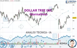 DOLLAR TREE INC. - Giornaliero