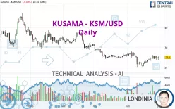 KUSAMA - KSM/USD - Journalier