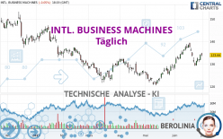 INTL. BUSINESS MACHINES - Täglich