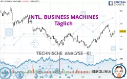 INTL. BUSINESS MACHINES - Täglich