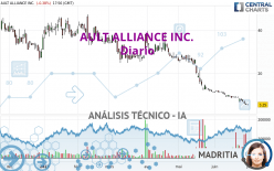 AULT ALLIANCE INC. - Diario