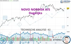 NOVO NORDISK A/S - Dagelijks