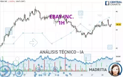 EBAY INC. - 1H