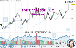 BOISE CASCADE L.L.C. - Semanal