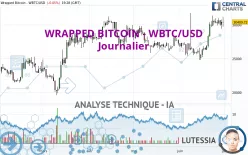 WRAPPED BITCOIN - WBTC/USD - Journalier