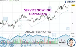 SERVICENOW INC. - Giornaliero