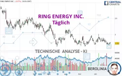 RING ENERGY INC. - Täglich