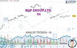 BHP GROUP LTD. - 1H