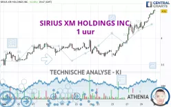 SIRIUSXM HOLDINGS INC. - 1 uur