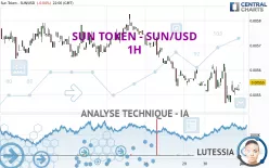 SUN TOKEN - SUN/USD - 1H