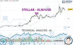 STELLAR - XLM/USD - 1H