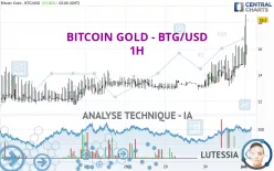 BITCOIN GOLD - BTG/USD - 1H