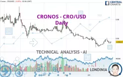 CRONOS - CRO/USD - Daily