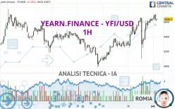 YEARN.FINANCE - YFI/USD - 1H