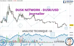 DUSK - DUSK/USD - Journalier