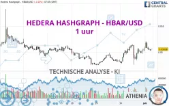 HEDERA HASHGRAPH - HBAR/USD - 1 uur