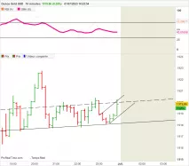 GOLD - USD - 10 min.