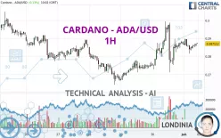 CARDANO - ADA/USD - 1H