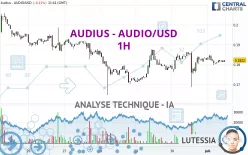 AUDIUS - AUDIO/USD - 1H