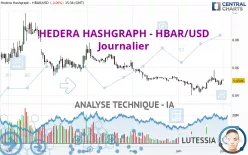 HEDERA HASHGRAPH - HBAR/USD - Journalier