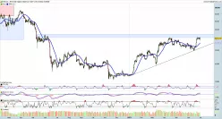 BITCOIN - BTC/USD - Täglich