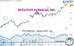 INTUITIVE SURGICAL INC. - 1H