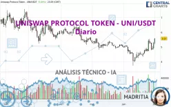 UNISWAP PROTOCOL TOKEN - UNI/USDT - Diario