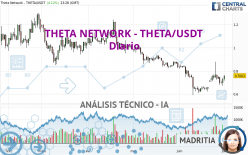 THETA NETWORK - THETA/USDT - Diario