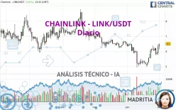 CHAINLINK - LINK/USDT - Diario