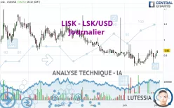 LISK - LSK/USD - Journalier