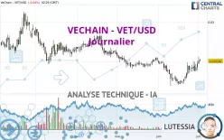 VECHAIN - VET/USD - Journalier