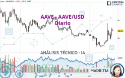 AAVE - AAVE/USD - Diario